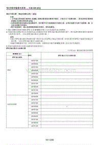 2021马自达CX-30EV车间手册-确定开路位置（No.8 CAN 总线） C 