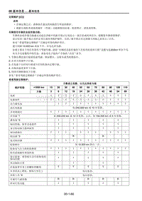 2021马自达CX-30EV车间手册-定期维护 C 