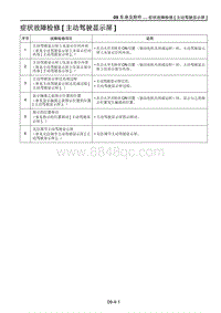 2021马自达CX-30EV车间手册-症状故障检修 主动驾驶显示屏 