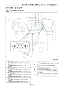 2021马自达CX-30EV车间手册-控制系统 手动空调 