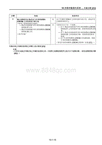 2021马自达CX-30EV车间手册-车辆识别 车辆信息获取 屏幕上显示错误 C 