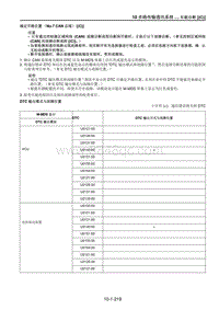 2021马自达CX-30EV车间手册-确定开路位置（No.7 CAN 总线） C 