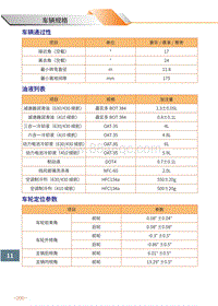 2024风行雷霆维修手册-车辆通过性