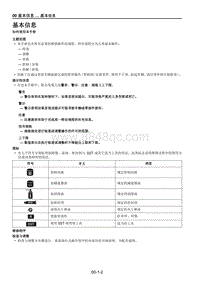 2021马自达CX-30EV车间手册-如何使用本手册