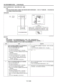 2021马自达CX-30EV车间手册-确定对电源短路的位置（No.8 CAN 总线） C 