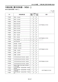 2021马自达CX-30EV车间手册-车载诊断 整车控制器（VCU） 