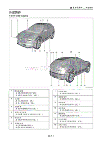 2021马自达CX-30EV车间手册-外部饰件