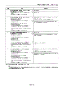 2021马自达CX-30EV车间手册-确定对电路间短路的位置（No.4 CAN 总线） C 