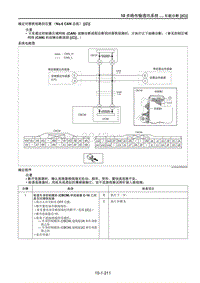 2021马自达CX-30EV车间手册-确定对搭铁短路的位置（No.6 CAN 总线） C 