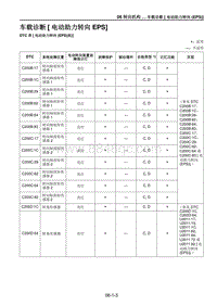 2021马自达CX-30EV车间手册-车载诊断 电动助力转向EPS 