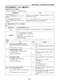 2021马自达CX-30EV车间手册-症状故障检修 安全气囊系统 