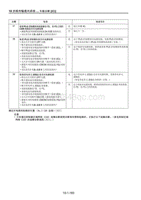 2021马自达CX-30EV车间手册-确定对电路间短路的位置（No.3 CAN 总线） C 