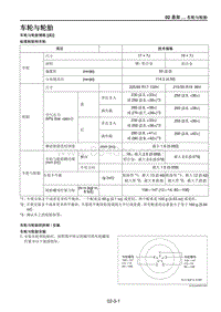 2021马自达CX-30EV车间手册-车轮与轮胎