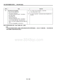 2021马自达CX-30EV车间手册-确定对电路间短路的位置（No.1 CAN 总线） C 