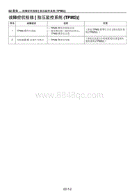 2021马自达CX-30EV车间手册-故障症状检修 胎压监控系统 TPMS 