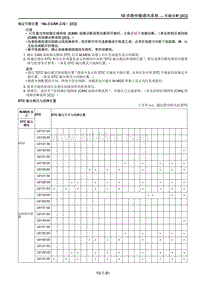 2021马自达CX-30EV车间手册-确定开路位置（No.3 CAN 总线） C 