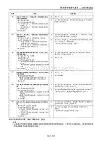 2021马自达CX-30EV车间手册-确定对电源短路的位置（No.3 CAN 总线） C 