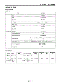 2021马自达CX-30EV车间手册-电池管理系统