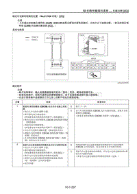 2021马自达CX-30EV车间手册-确定对电路间短路的位置（No.8 CAN 总线） C 