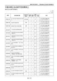 2021马自达CX-30EV车间手册-车载诊断 自动调平控制模块 