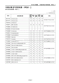 2021马自达CX-30EV车间手册-车载诊断 P档控制器（PCU） 