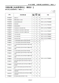 2021马自达CX-30EV车间手册-车载诊断 电池管理单元（BCU） 