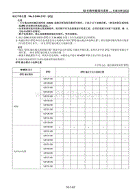 2021马自达CX-30EV车间手册-确定开路位置（No.2 CAN 总线） C 