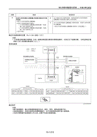 2021马自达CX-30EV车间手册-确定对电源短路的位置（No.6 CAN 总线） C 