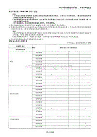 2021马自达CX-30EV车间手册-确定开路位置（No.6 CAN 总线） C 