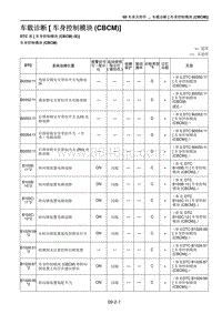 2021马自达CX-30EV车间手册-车载诊断 车身控制模块 CBCM 