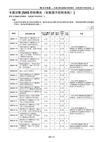 2021马自达CX-30EV车间手册-车载诊断 SAS控制模块（标配展开控制系统） 