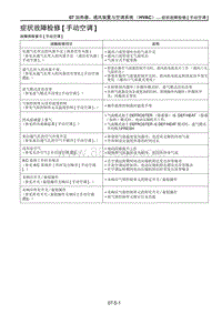 2021马自达CX-30EV车间手册-症状故障检修 手动空调 