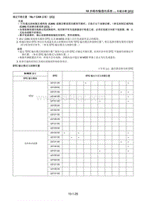 2021马自达CX-30EV车间手册-确定开路位置（No.1 CAN 总线） C 