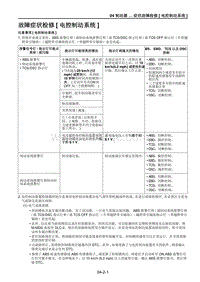 2021马自达CX-30EV车间手册-故障症状检修 电控制动系统 