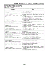 2021马自达CX-30EV车间手册-症状故障检修 全自动空调 