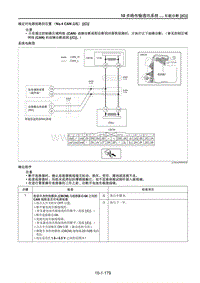 2021马自达CX-30EV车间手册-确定对电源短路的位置（No.4 CAN 总线） C 