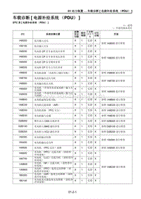 2021马自达CX-30EV车间手册-车载诊断 电源补给系统（PDU） 