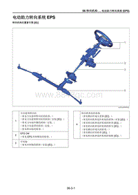 2021马自达CX-30EV车间手册-电动助力转向系统EPS