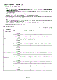 2021马自达CX-30EV车间手册-确定开路位置（No.4 CAN 总线） C 