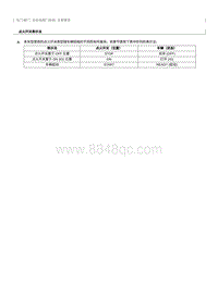 2020奔腾E01维修手册-自动电尾门系统