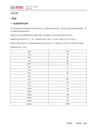 2019智达X3电路图-1  概述