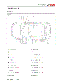 2019智达X3电路图-6  控制器分布及位置