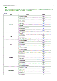 2020奔腾E01维修手册-后悬架