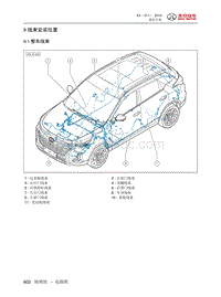 2019智达X3电路图-9  线束安装位置