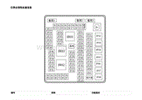 2023蔚来ES8电路图-保险丝盒