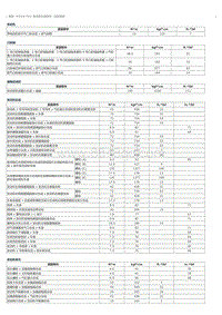 M20A-FKS 发动机机械部分 扭矩规格