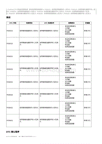 2023奔腾T77维修手册-CA4GA12TD维修说明 P030421（国6）