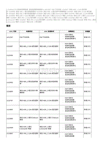 2023奔腾T77维修手册-CA4GA12TD维修说明 U110600（国6）