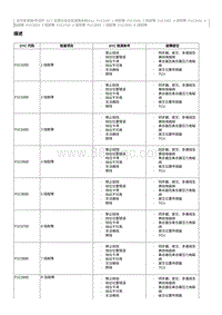 2023奔腾T77维修手册-维修说明 P1C3500（DL）