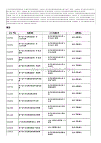 2023奔腾T77维修手册-维修说明 C156901